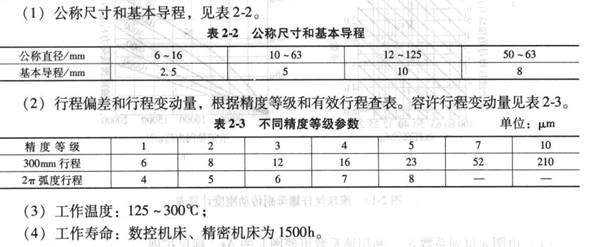 滾珠絲杠螺母副圖 滾珠絲杠螺母副圖