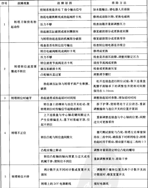 自動換刀裝置維修 自動換刀裝置維修