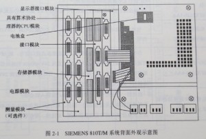 SIEMENS 81OT/M系統功能圖 SIEMENS 81OT/M系統功能圖