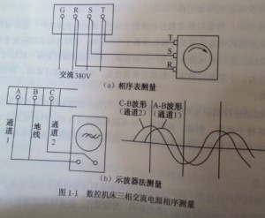 如何確定數控系統三相電源的相序圖 如何確定數控系統三相電源的相序圖