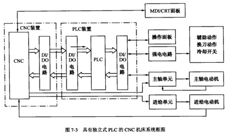 控系統使用的PLC有哪幾種類型圖 控系統使用的PLC有哪幾種類型圖