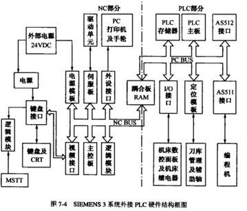 控系統使用的PLC有哪幾種類型圖(1) 控系統使用的PLC有哪幾種類型圖(1)