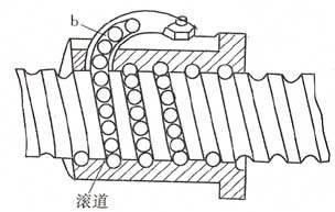 滾珠絲桿的工作原理圖 滾珠絲桿的工作原理圖
