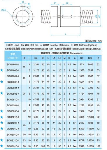 TBI滾珠絲桿SCI型 TBI滾珠絲桿SCI型