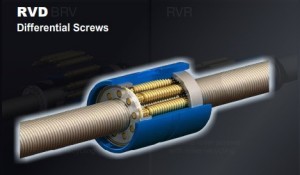 VCS滾珠絲桿 VCS滾珠絲桿