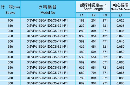 XSVR01520滾珠絲杠尺寸圖 XSVR01520滾珠絲杠尺寸圖