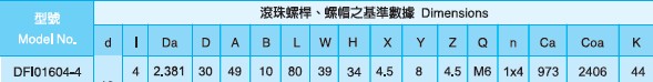 DFI1604滾珠絲杠尺寸表 DFI1604滾珠絲杠尺寸表
